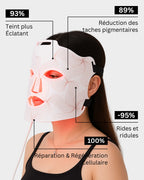 Masque à Lumière Rouge Anti-Âge Pro